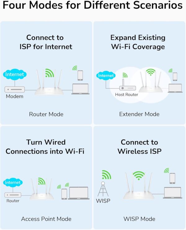 Cudy AC1200 Wi-Fi Router WR1200 4 in 1 - Image 6