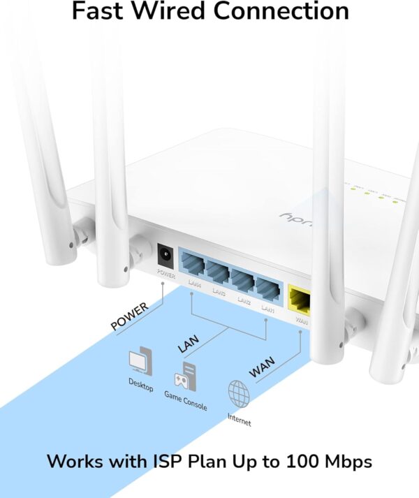 Cudy AC1200 Wi-Fi Router WR1200 4 in 1 - Image 7