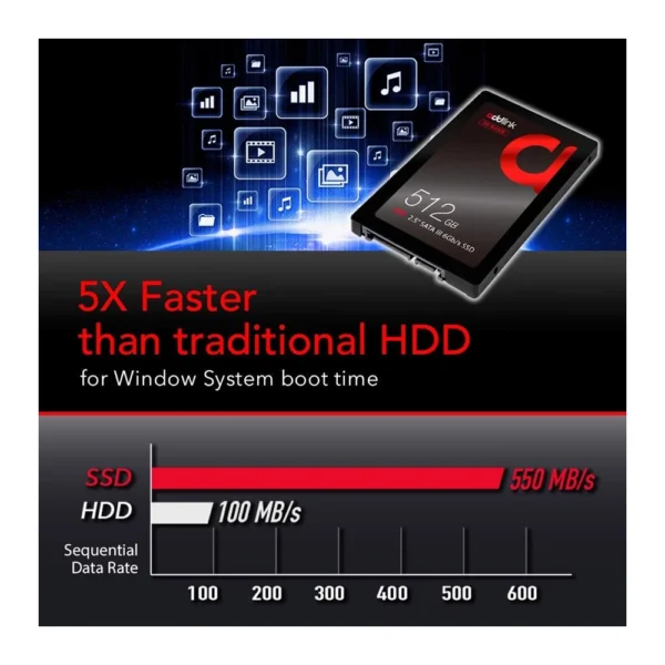 Addlink 512GB SSD 2.5 INCH SATA III 6Gb/s - Image 3