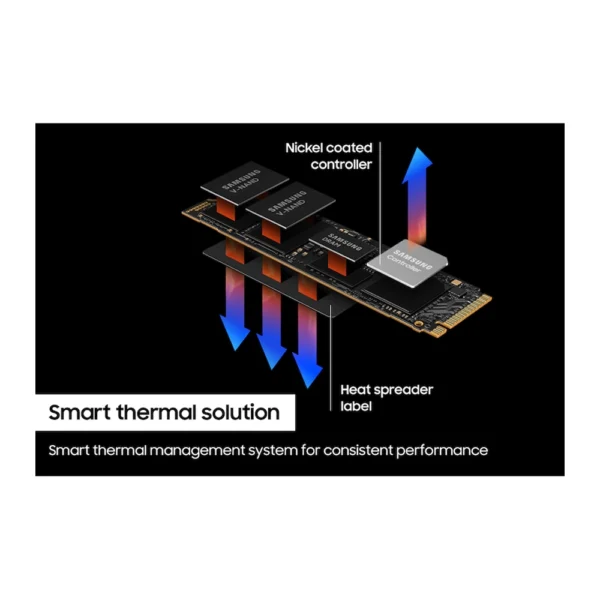 SAMSUNG 4TB 990 PRO 2280 PCIe 4.0 NVMe M.2 SSD - Image 3